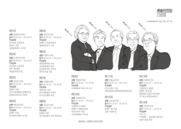 5페이지