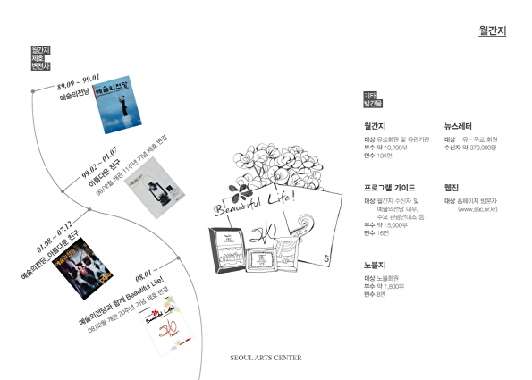 17페이지
