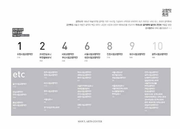 55페이지