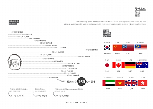 65페이지