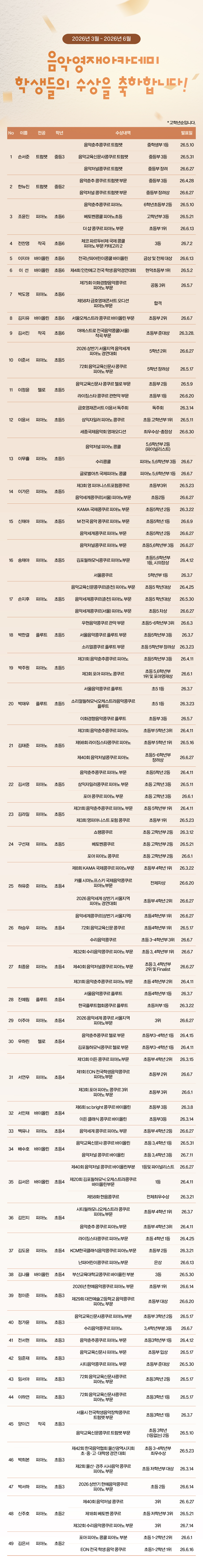[음악영재] 2026년 3월~6월 수강생 콩쿨 입상 공지