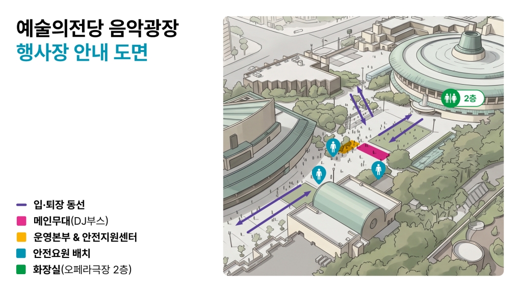 예술의전당 음악광장 행사장 안내 도면 : 입ㆍ퇴장 동선, 메인무대(DJ부스), 운영본부&안전지원센터, 안전요원 배치, 화장실(오페라극장 2층)