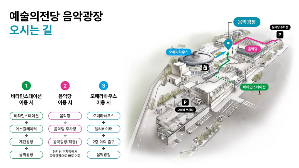 예술의전당 음악광장 오시는 길 : 음악광장 오시는 길
행사장으로 오시는 길은 세 가지입니다.
① 비타민스테이션 이용 시
비타민스테이션 → 에스컬레이터 → 계단광장 → 음악광장
② 음악당 이용 시
음악당 → 음악당 주차장 → 음악광장(직결)
음악당 주차장에서 음악광장으로 바로 이동
③ 오페라하우스 이용 시
오페라하우스 → 엘리베이터 → 2층 야외 출구 → 음악광장
