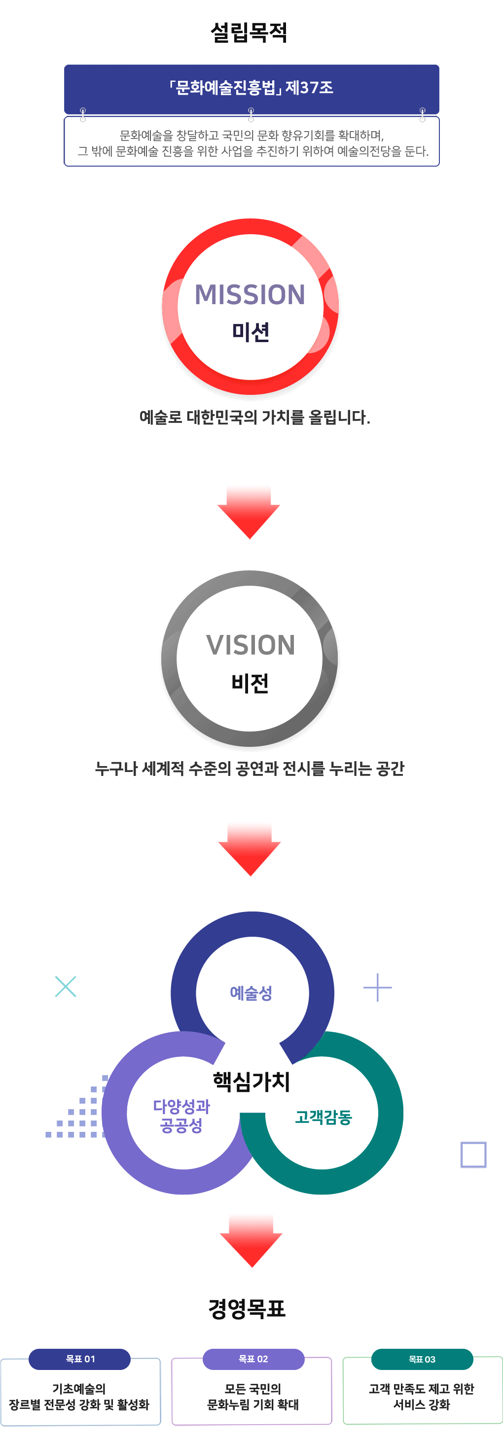 운영목표 설명