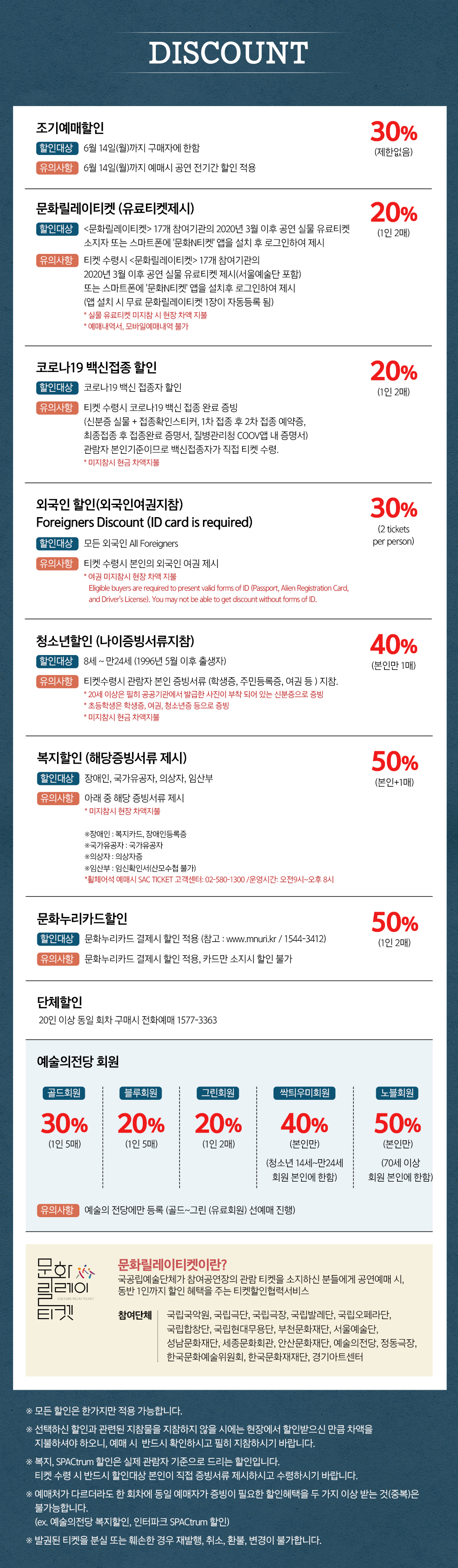 할인율