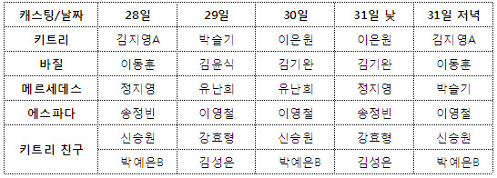 국립발레단 돈키호테