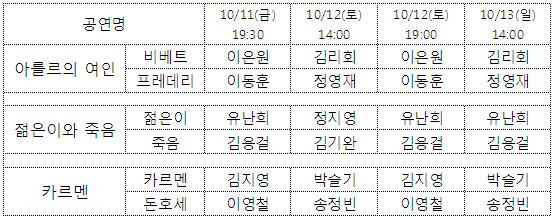 롤랑프티의 밤 캐스팅