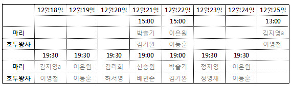 2013 호두까기 인형