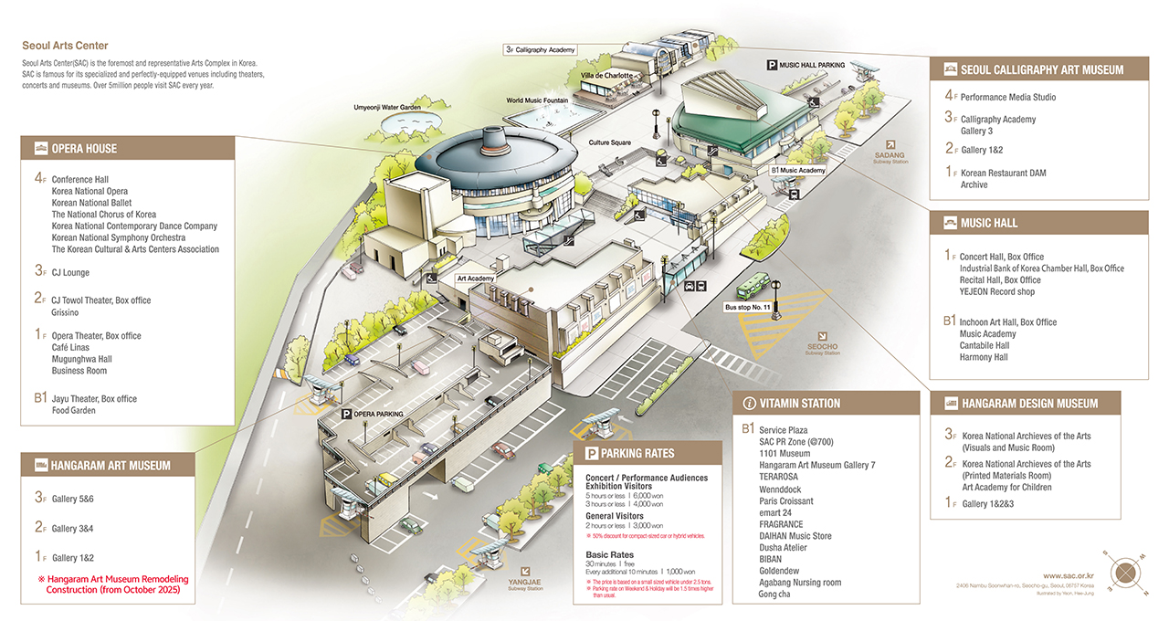 SAC Map